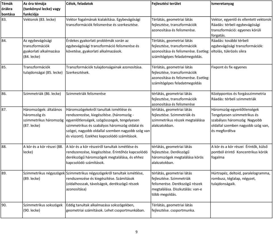 , transzformációk azonosítása és felismerése. Esetleg: számítógépes feladatmegoldás. Vektor, egyenlő és ellentett vektorok Ráadás: térbeli egybevágósági transzformáció: egyenes körüli forgatás.