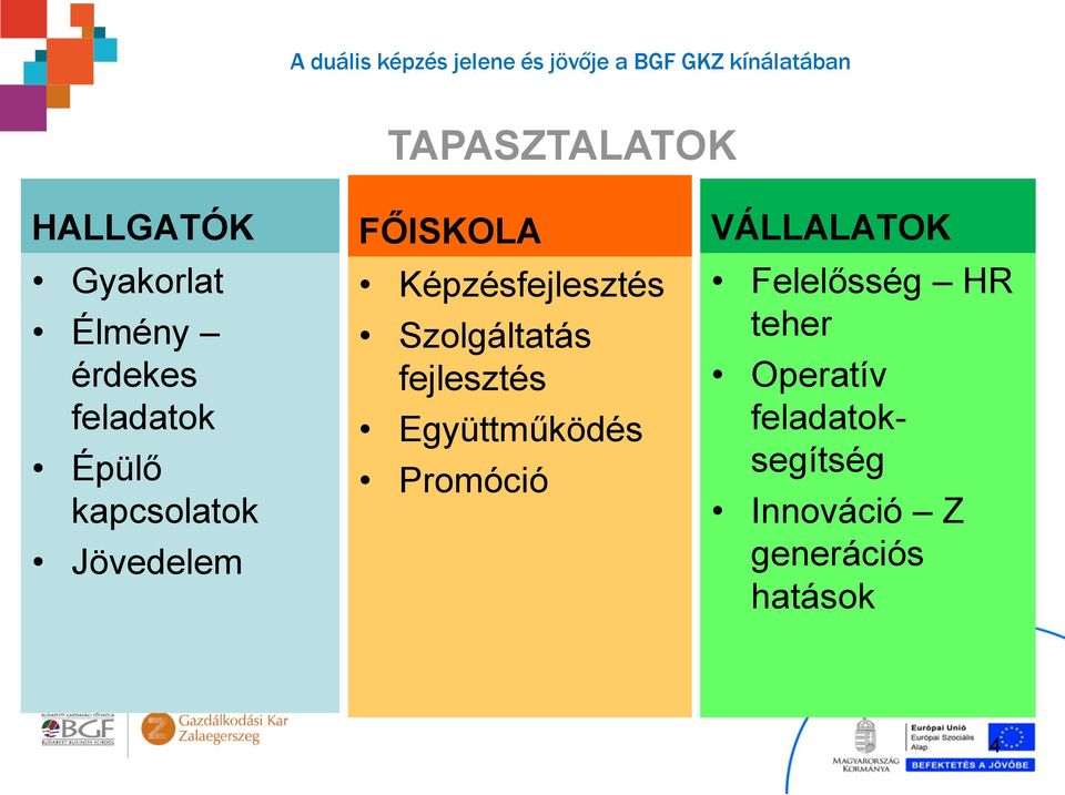 Szolgáltatás fejlesztés Együttműködés Promóció VÁLLALATOK