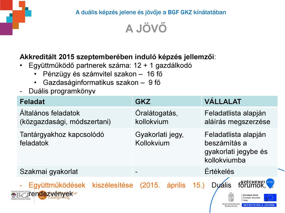 kapcsolódó feladatok Óralátogatás, kollokvium Gyakorlati jegy, Kollokvium Szakmai gyakorlat - Értékelés Feladatlista alapján aláírás megszerzése