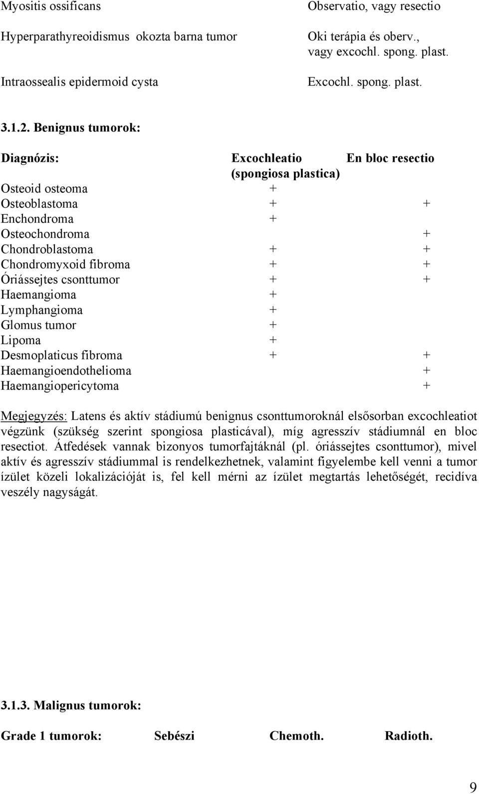 Óriássejtes csonttumor + + Haemangioma + Lymphangioma + Glomus tumor + Lipoma + Desmoplaticus fibroma + + Haemangioendothelioma + Haemangiopericytoma + Latens és aktív stádiumú benignus