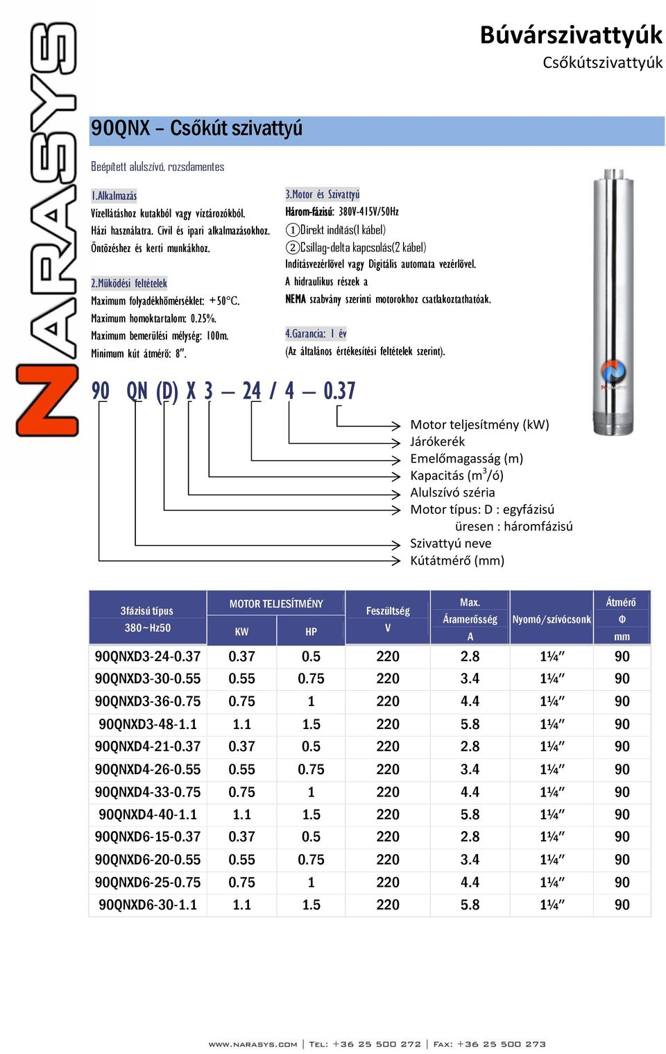 37 Motor teljesítmény (kw) Járókerék Alulszívó széria MOTOR TELJESÍTMÉNY Max. Átmérő 3fázisú típus Feszültség Áramerősség Φ 380~Hz50 V A mm 90QNXD24-0.37 0.37 0.5 220 2.8 1¼ 90 90QNXD30-0.55 0.