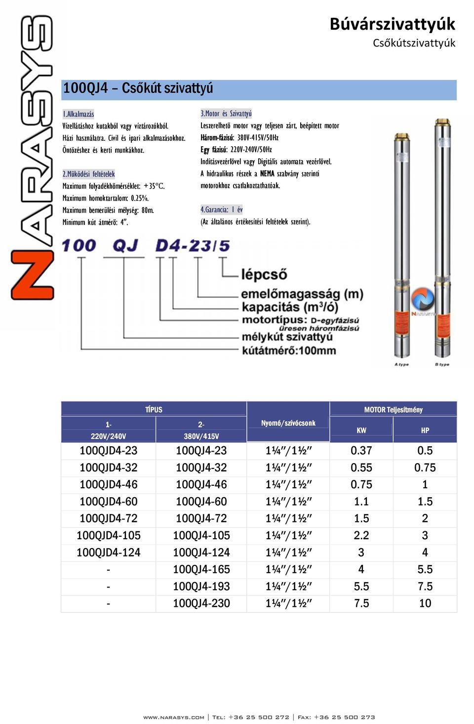 37 0.5 100QJD4-32 100QJ4-32 1¼ /1½ 0.55 0.75 100QJD4-46 100QJ4-46 1¼ /1½ 0.75 1 100QJD4-60 100QJ4-60 1¼ /1½ 1.1 1.5 100QJD4-72 100QJ4-72 1¼ /1½ 1.