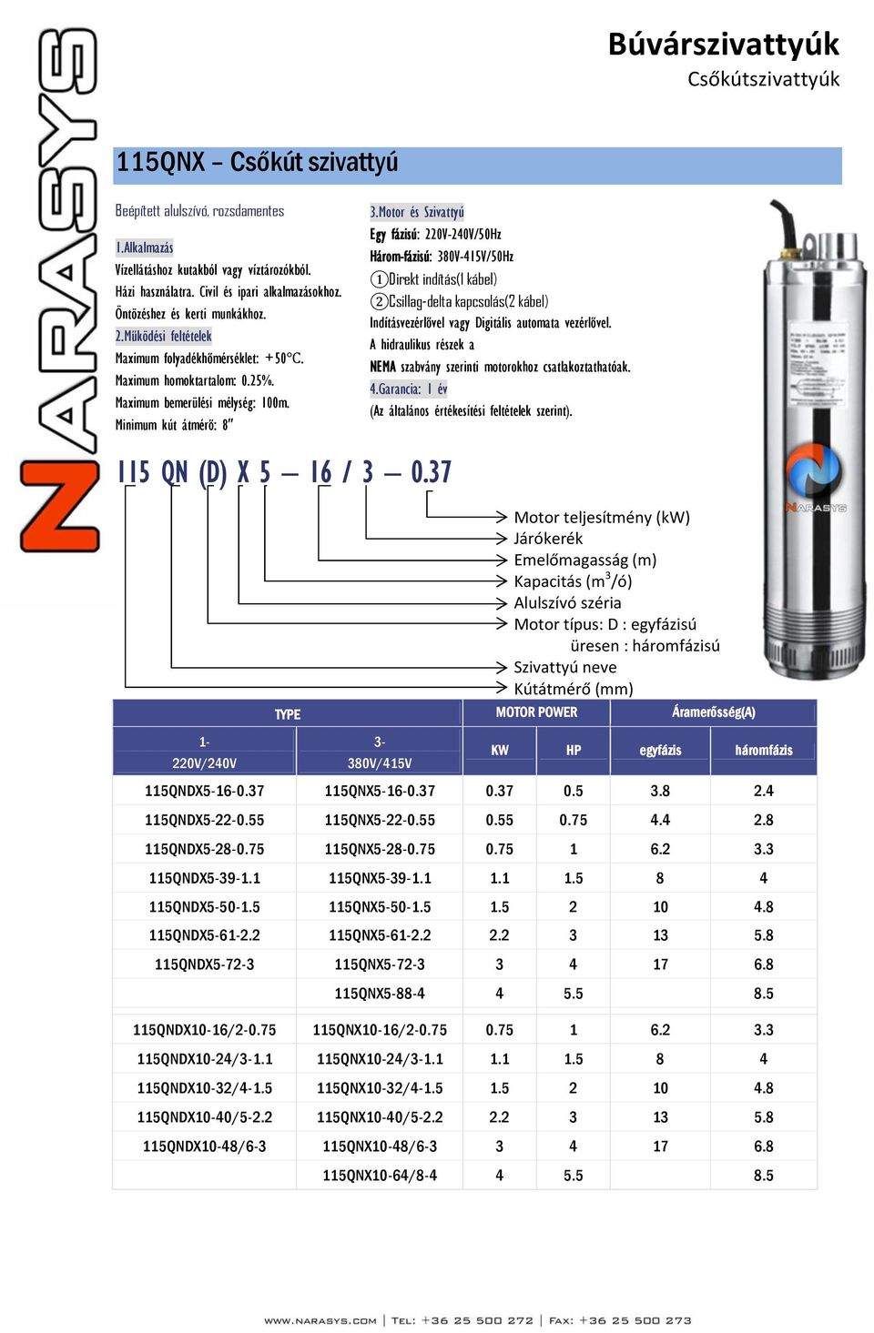 37 Motor teljesítmény (kw) Járókerék Alulszívó széria Áramerősség(A) egyfázis háromfázis 115QNDX5-16-0.37 115QNX5-16-0.37 0.37 0.5 3.8 2.4 115QNDX5-22-0.55 115QNX5-22-0.55 0.55 0.75 4.4 2.