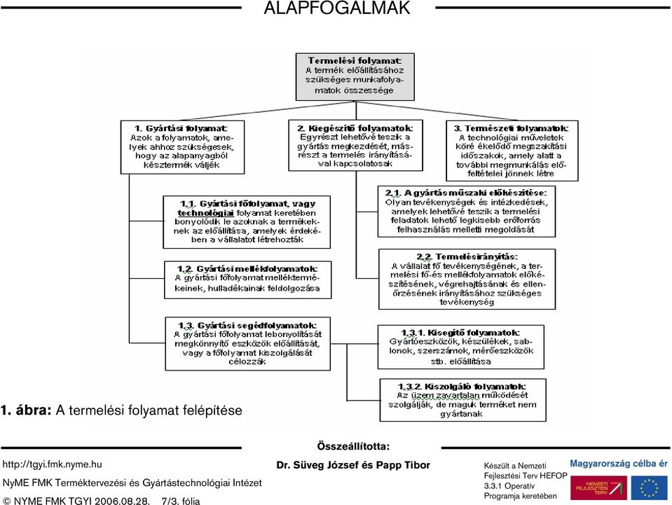 felépítése NYME FMK TGYI 2006.08.