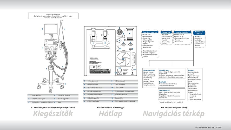 tartás Eseményelőzmények Mentés Kimerevítés Beállítás és kalibrálás Légzőkör ellenőrzése Érzékelők Páciensbeállítás Gyorsbeállítás* Műszaki Riasztási előzmények Riasztás hangereje Riasztási