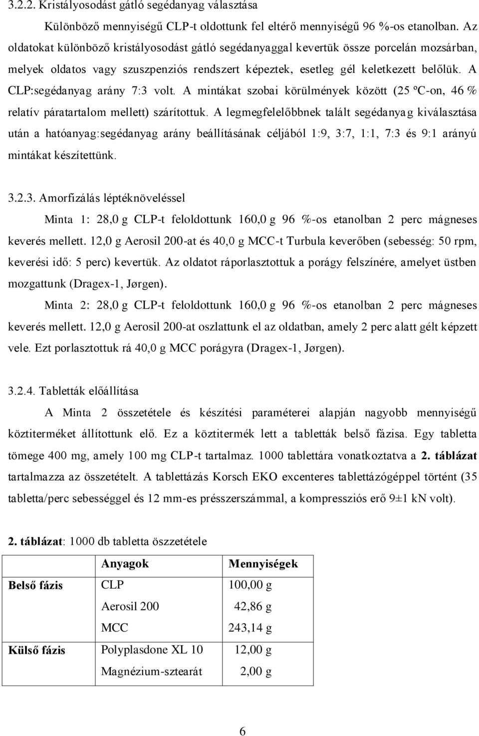 A CLP:segédanyag arány 7:3 volt. A mintákat szobai körülmények között (25 ºC-on, 46 % relatív páratartalom mellett) szárítottuk.