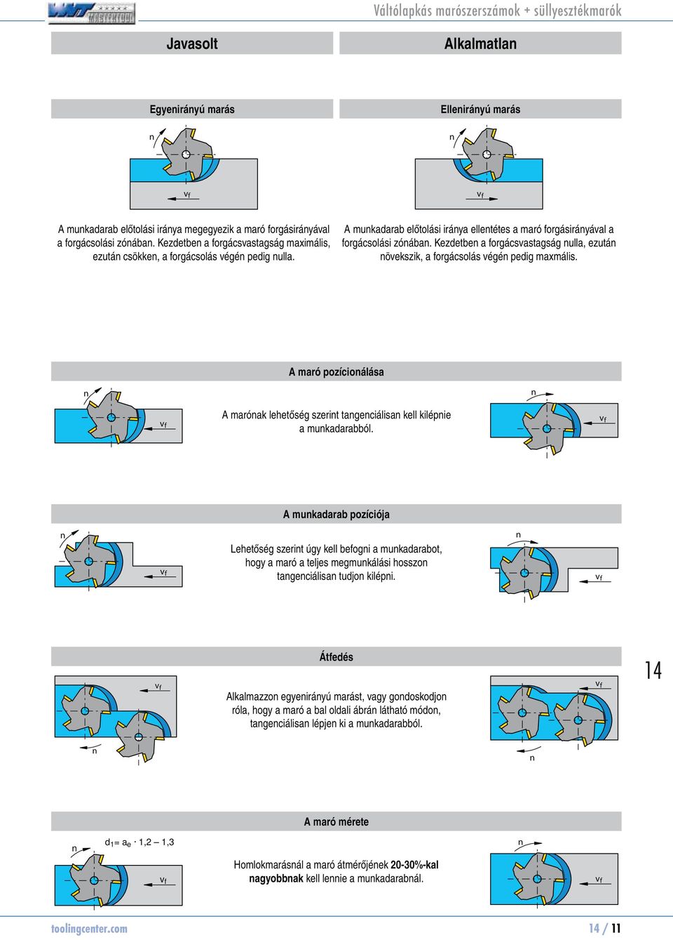 Kezdetben a forgácsvastagság nulla, ezután növekszik, a forgácsolás végén pedig maxmális. A maró pozícionálása n n v f A marónak lehetőség szerint tangenciálisan kell kilépnie a munkadarabból.