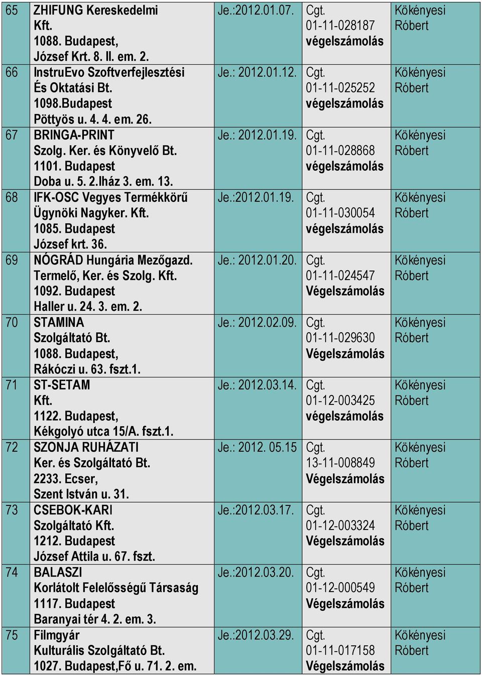 24. 3. em. 2. 70 STAMINA Szolgáltató Bt. 1088. Budapest, Rákóczi u. 63. fszt.1. 71 ST-SETAM 1122. Budapest, Kékgolyó utca 15/A. fszt.1. 72 SZONJA RUHÁZATI Ker. és Szolgáltató Bt. 2233.
