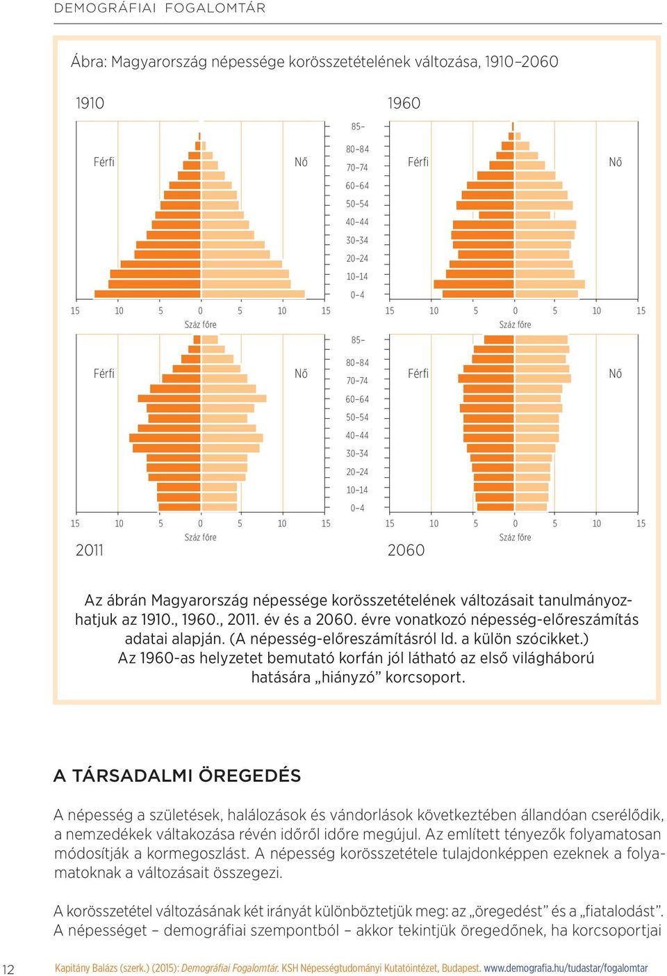 népessége korösszetételének változásait tanulmányozhatjuk az 1910., 1960., 2011. év és a 2060. évre vonatkozó népesség-előreszámítás adatai alapján. (A népesség-előreszámításról ld. a külön szócikket.