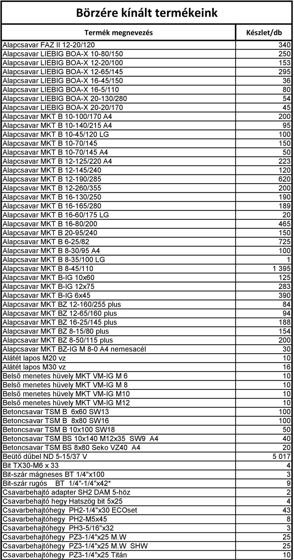 100 Alapcsavar MKT B 10-70/145 150 Alapcsavar MKT B 10-70/145 A4 50 Alapcsavar MKT B 12-125/220 A4 223 Alapcsavar MKT B 12-145/240 120 Alapcsavar MKT B 12-190/285 620 Alapcsavar MKT B 12-260/355 200