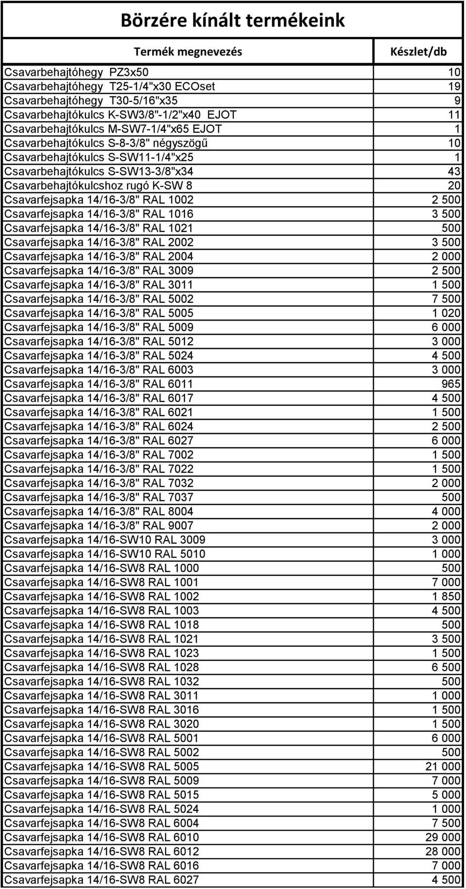 Csavarfejsapka 14/16-3/8" RAL 1016 3 500 Csavarfejsapka 14/16-3/8" RAL 1021 500 Csavarfejsapka 14/16-3/8" RAL 2002 3 500 Csavarfejsapka 14/16-3/8" RAL 2004 2 000 Csavarfejsapka 14/16-3/8" RAL 3009 2