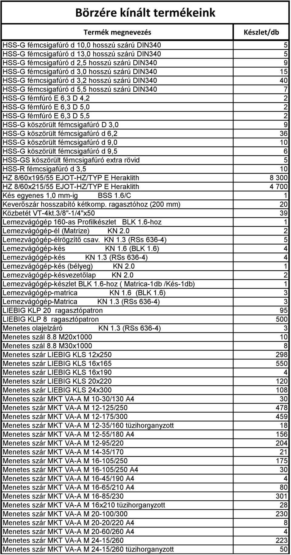 fémcsigafúró D 3,0 9 HSS-G köszörült fémcsigafúró d 6,2 36 HSS-G köszörült fémcsigafúró d 9,0 10 HSS-G köszörült fémcsigafúró d 9,5 6 HSS-GS köszörült fémcsigafúró extra rövid 5 HSS-R fémcsigafúró d