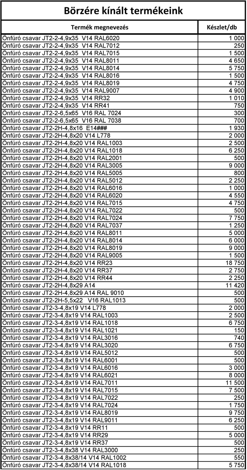 RR32 1 010 Önfúró csavar JT2-2-4,9x35 V14 RR41 750 Önfúró csavar JT2-2-6,5x65 V16 RAL 7024 300 Önfúró csavar JT2-2-6,5x65 V16 RAL 7038 700 Önfúró csavar JT2-2H-4,8x16 E14### 1 930 Önfúró csavar