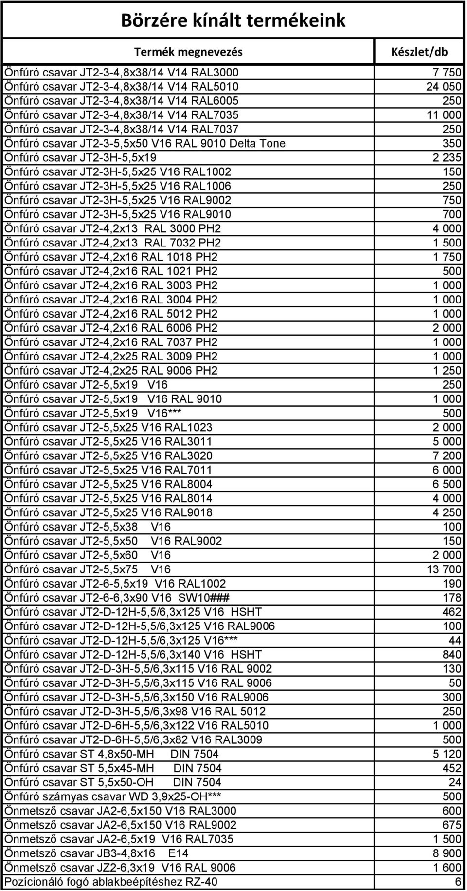 V16 RAL1006 250 Önfúró csavar JT2-3H-5,5x25 V16 RAL9002 750 Önfúró csavar JT2-3H-5,5x25 V16 RAL9010 700 Önfúró csavar JT2-4,2x13 RAL 3000 PH2 4 000 Önfúró csavar JT2-4,2x13 RAL 7032 PH2 1 500 Önfúró