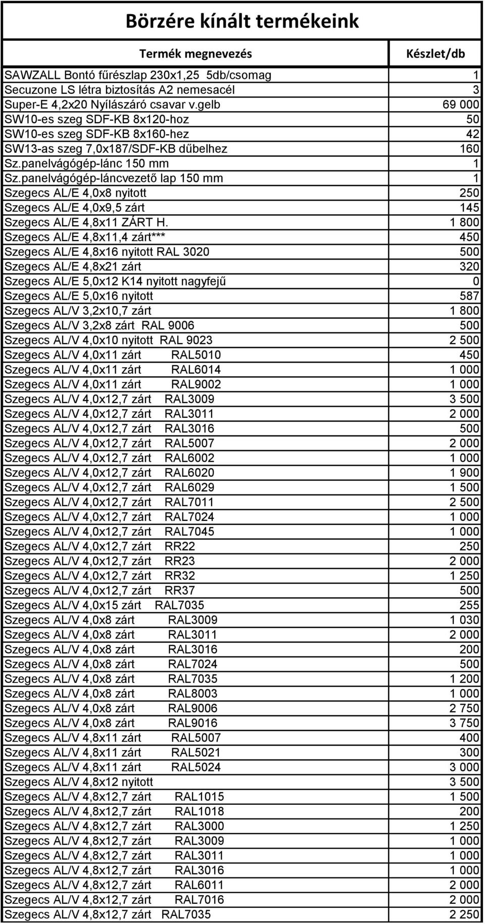 panelvágógép-láncvezető lap 150 mm 1 Szegecs AL/E 4,0x8 nyitott 250 Szegecs AL/E 4,0x9,5 zárt 145 Szegecs AL/E 4,8x11 ZÁRT H.