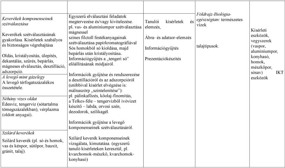 A levegő mint gázelegy A levegő térfogatszázalékos összetétele. Néhány vizes oldat Édesvíz, tengervíz (sótartalma tömegszázalékban), vérplazma (oldott anyagai).