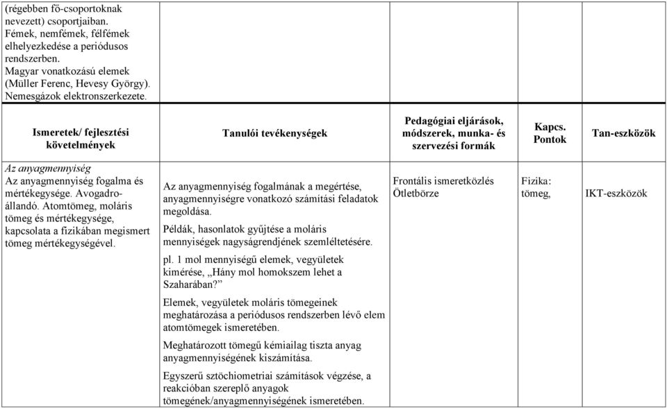 Atomtömeg, moláris tömeg és mértékegysége, kapcsolata a fizikában megismert tömeg mértékegységével. Az anyagmennyiség fogalmának a megértése, anyagmennyiségre vonatkozó számítási feladatok megoldása.