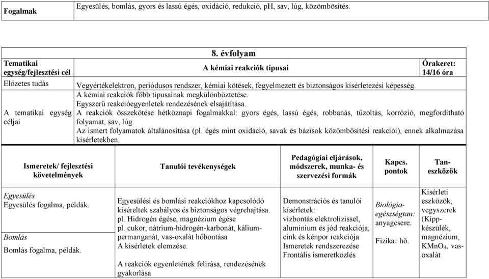 A kémiai reakciók főbb típusainak megkülönböztetése. Egyszerű reakcióegyenletek rendezésének elsajátítása.