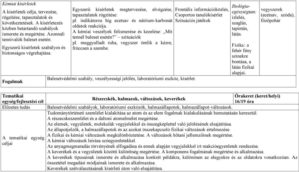 indikátoros híg ecetsav és nátrium-karbonát oldatok reakciója. A kémiai veszélyek felismerése és kezelése: Mit tennél baleset esetén? szituációk pl.