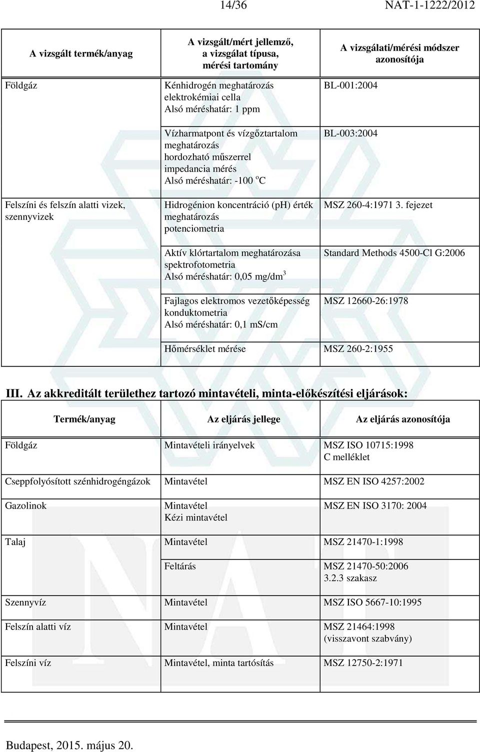 BL-001:2004 BL-003:2004 MSZ 260-4:1971 3. fejezet Standard Methods 4500-Cl G:2006 MSZ 12660-26:1978 Hőmérséklet mérése MSZ 260-2:1955 III.