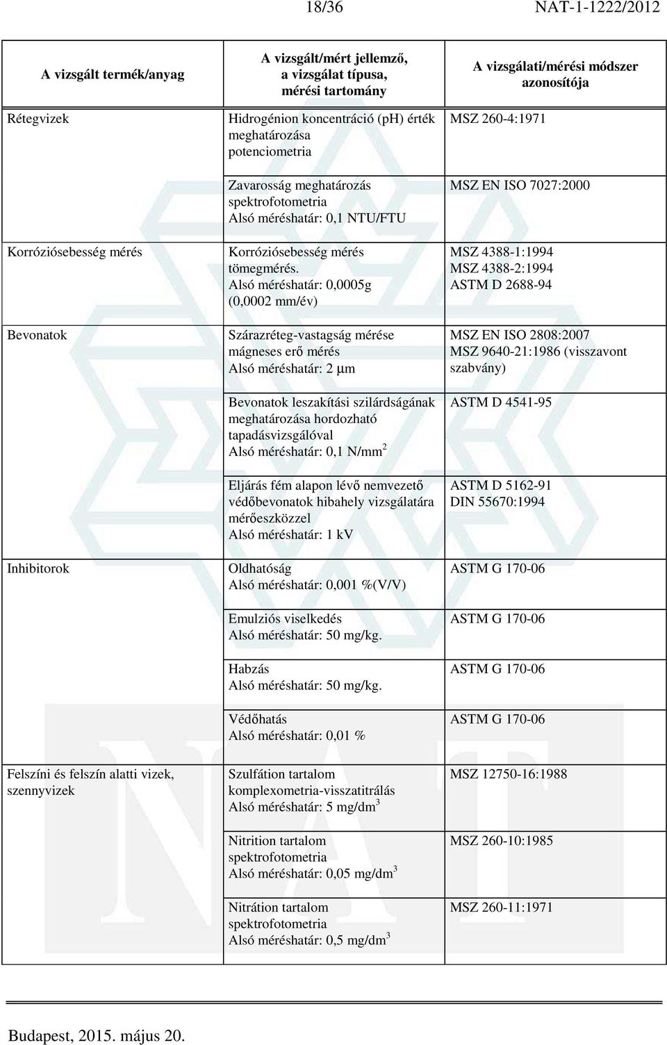 0,0005g (0,0002 mm/év) Szárazréteg-vastagság mérése mágneses erő mérés 2 µm Bevonatok leszakítási szilárdságának meghatározása hordozható tapadásvizsgálóval 0,1 N/mm 2 Eljárás fém alapon lévő