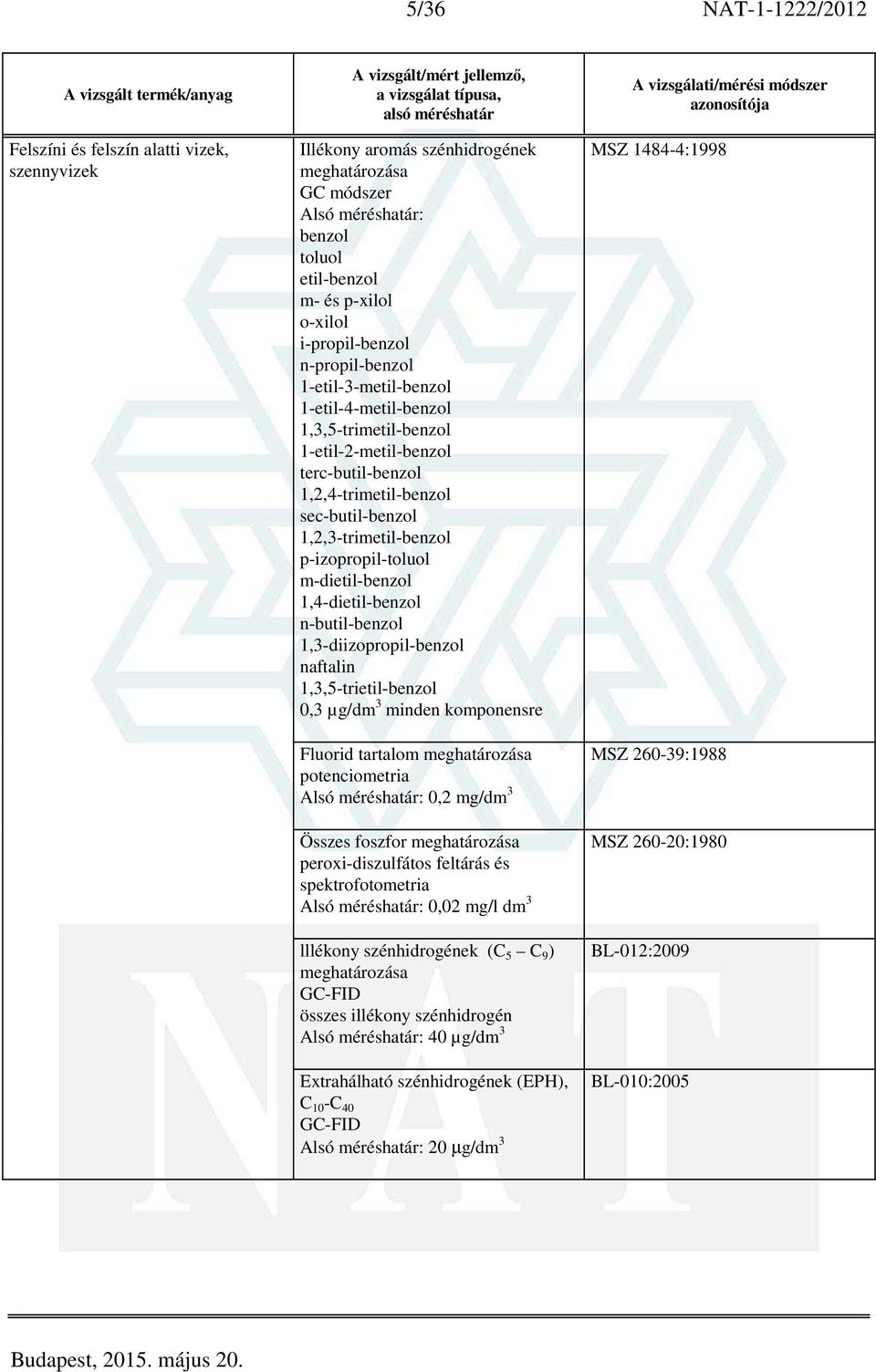 p-izopropil-toluol m-dietil-benzol 1,4-dietil-benzol n-butil-benzol 1,3-diizopropil-benzol naftalin 1,3,5-trietil-benzol 0,3 µg/dm 3 minden komponensre Fluorid tartalom meghatározása potenciometria