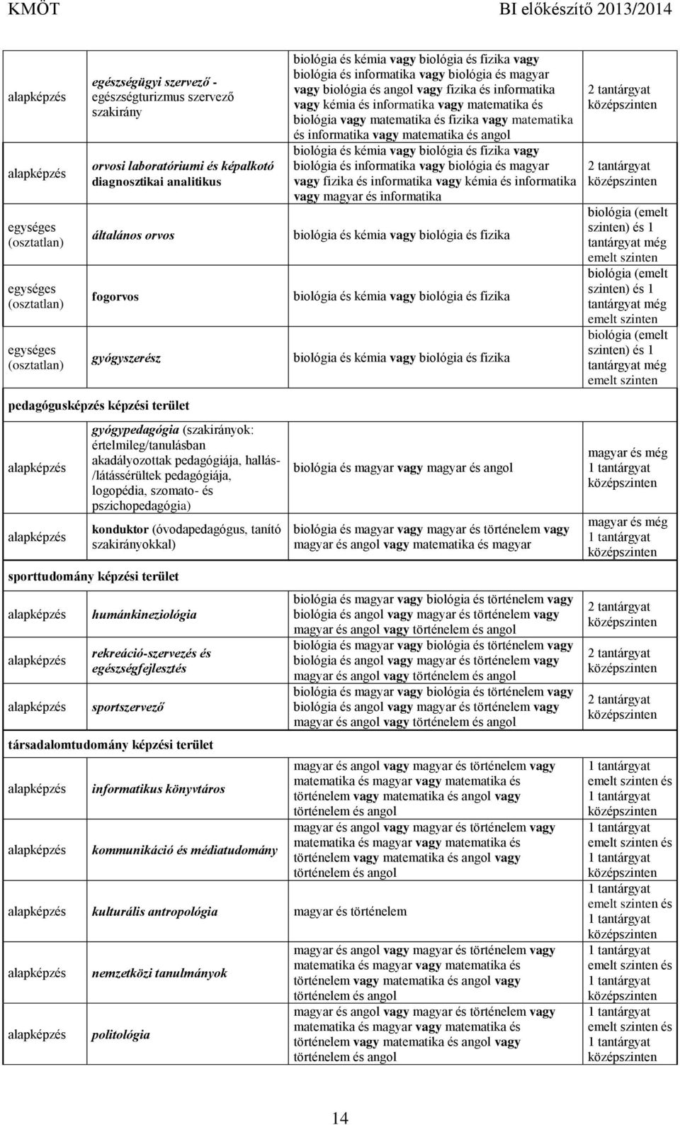 pszichopedagógia) konduktor (óvodapedagógus, tanító szakirányokkal) sporttudomány képzési terület humánkineziológia rekreáció-szervezés és egészségfejlesztés sportszervező társadalomtudomány képzési