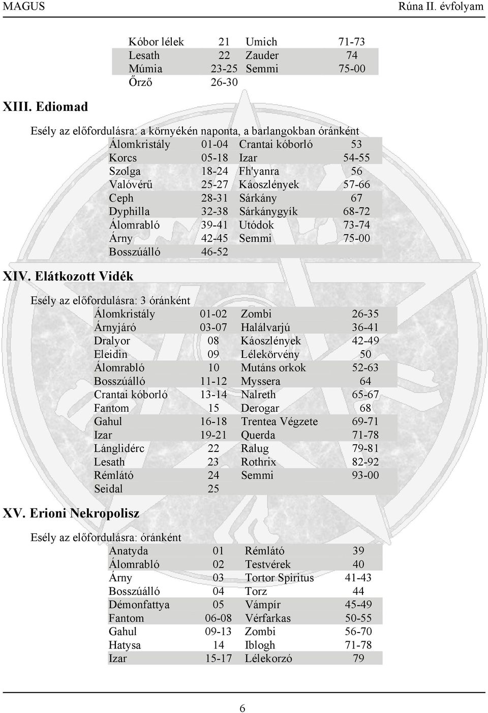 Ceph 28-31 Sárkány 67 Dyphilla 32-38 Sárkánygyík 68-72 Álomrabló 39-41 Utódok 73-74 Árny 42-45 Semmi 75-00 Bosszúálló 46-52 XIV.