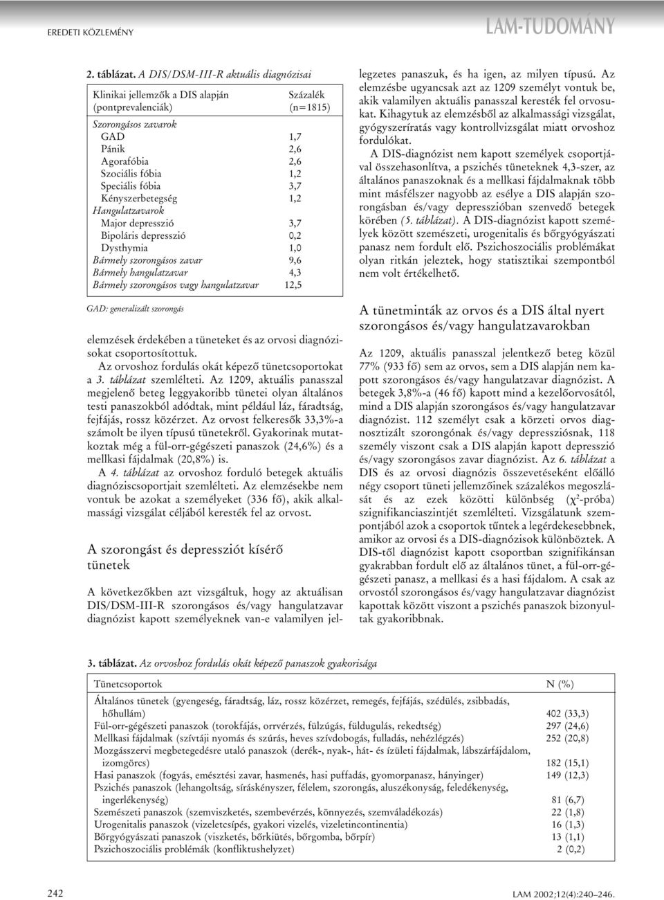 Kényszerbetegség 1,2 Hangulatzavarok Major depresszió 3,7 Bipoláris depresszió 0,2 Dysthymia 1,0 Bármely szorongásos zavar 9,6 Bármely hangulatzavar 4,3 Bármely szorongásos vagy hangulatzavar 12,5