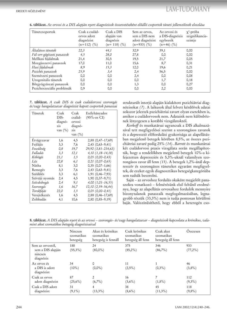 alapján van sem a DIS nem a DIS-diagnózis szignifikanciadiagnózist diagnózis adott diagnózist egybeesik szintje (n=112) (%) (n= 118) (%) (n=933) (%) (n=46) (%) Általános tünetek 22,3 44,1 32,9 39,1