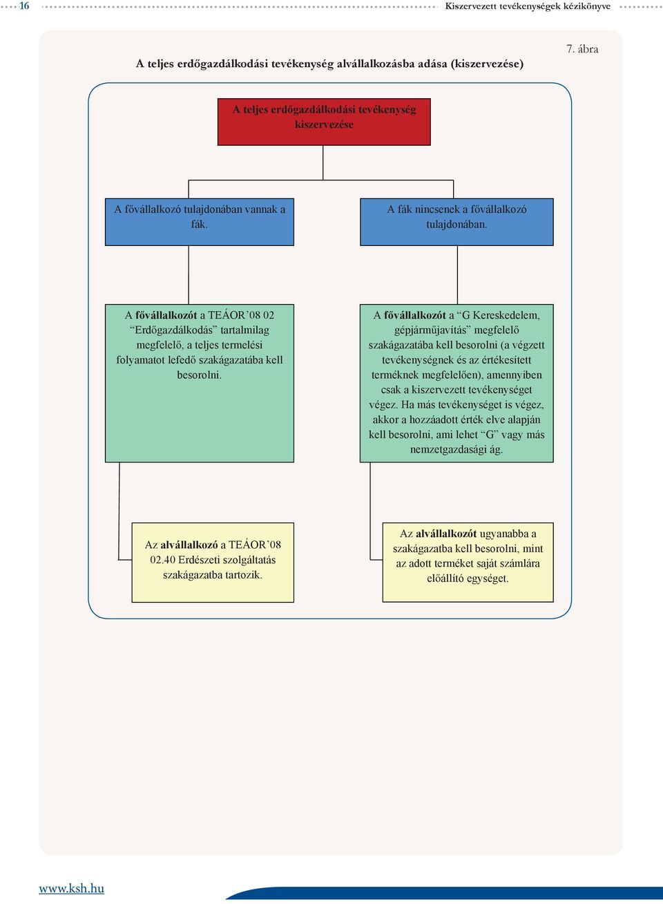 A f vállalkozót a TEÁOR 08 02 Erd gazdálkodás tartalmilag megfelel, a teljes termelési folyamatot lefed szakágazatába kell besorolni.