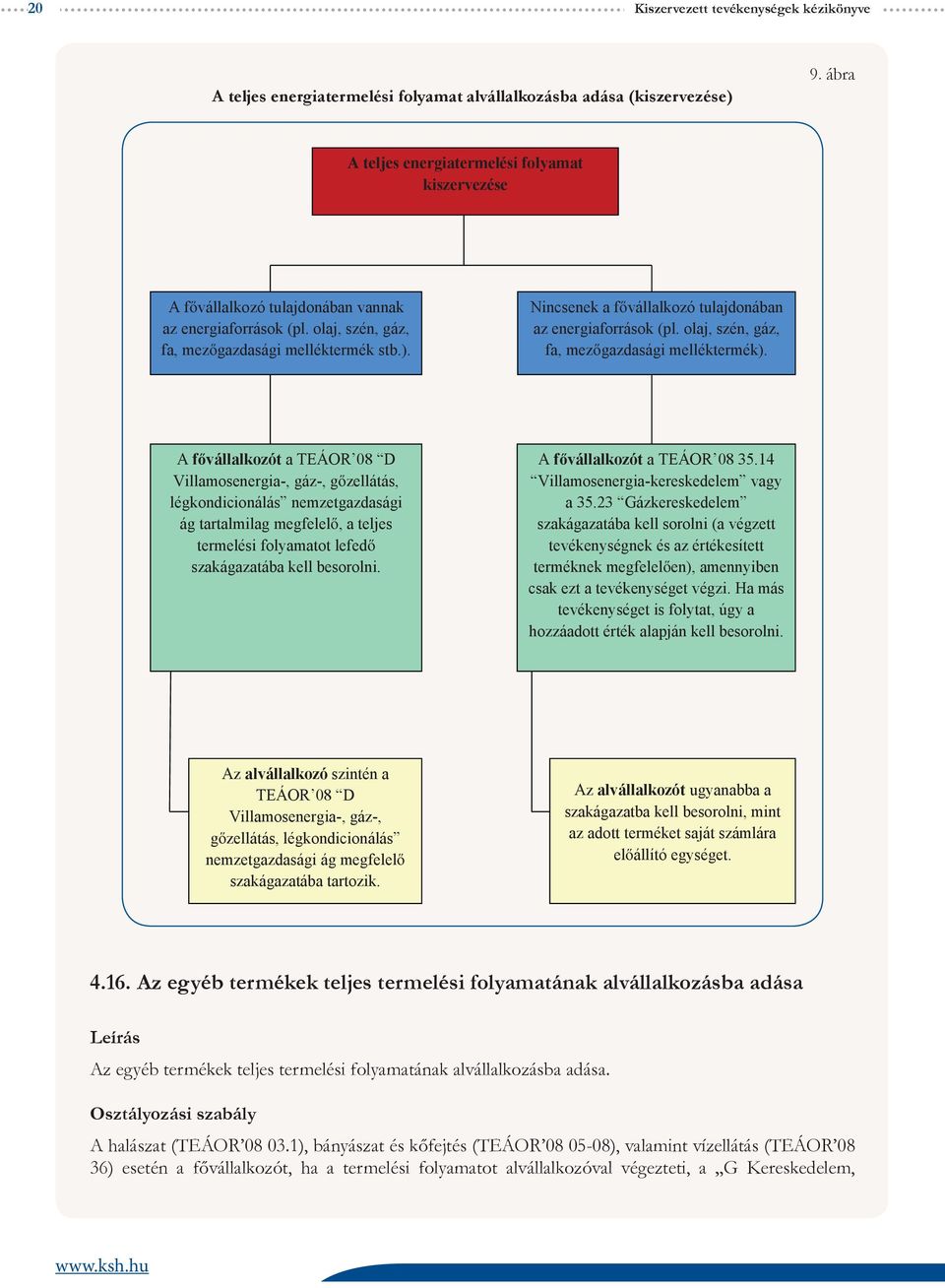 Nincsenek a f vállalkozó tulajdonában az energiaforrások (pl. olaj, szén, gáz, fa, mez gazdasági melléktermék).