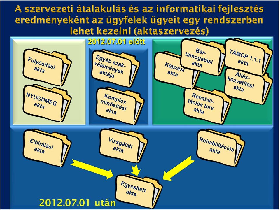 11 Képzési akta 2012.07.
