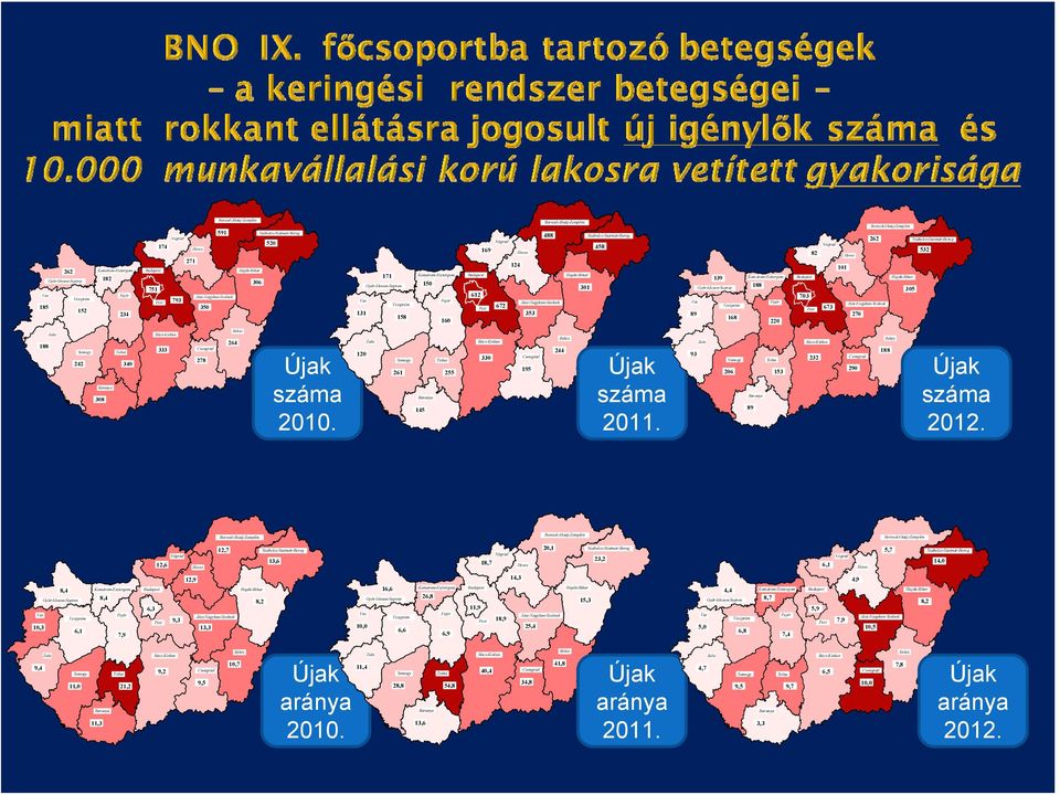 Szabolcs-Szatmár-Bereg Tolna Vas Budapest Zala Jász-Nagykun-Szolnok 21,2 9,2 6,1 10,3 9,4 11,0 11,3 9,3 7,9 13,3 10,7 9,5 12,6 12,7 13,6 8,2 8,4 12,9 8,4 6,3 Komárom-Esztergom Győr-Moson-Sopron