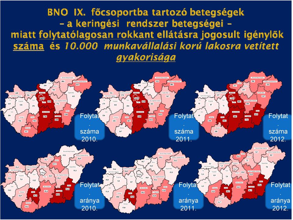 Borsod-Abaúj-Zemplén Baranya Békés Bács-Kiskun Csongrád Fejér Hajdú-Bihar Heves Nógrád Pest Somogy Szabolcs-Szatmár-Bereg Tolna Vas Budapest Zala Jász-Nagykun-Szolnok 56,3 49,4 5,4 23,1 14,1 23,5