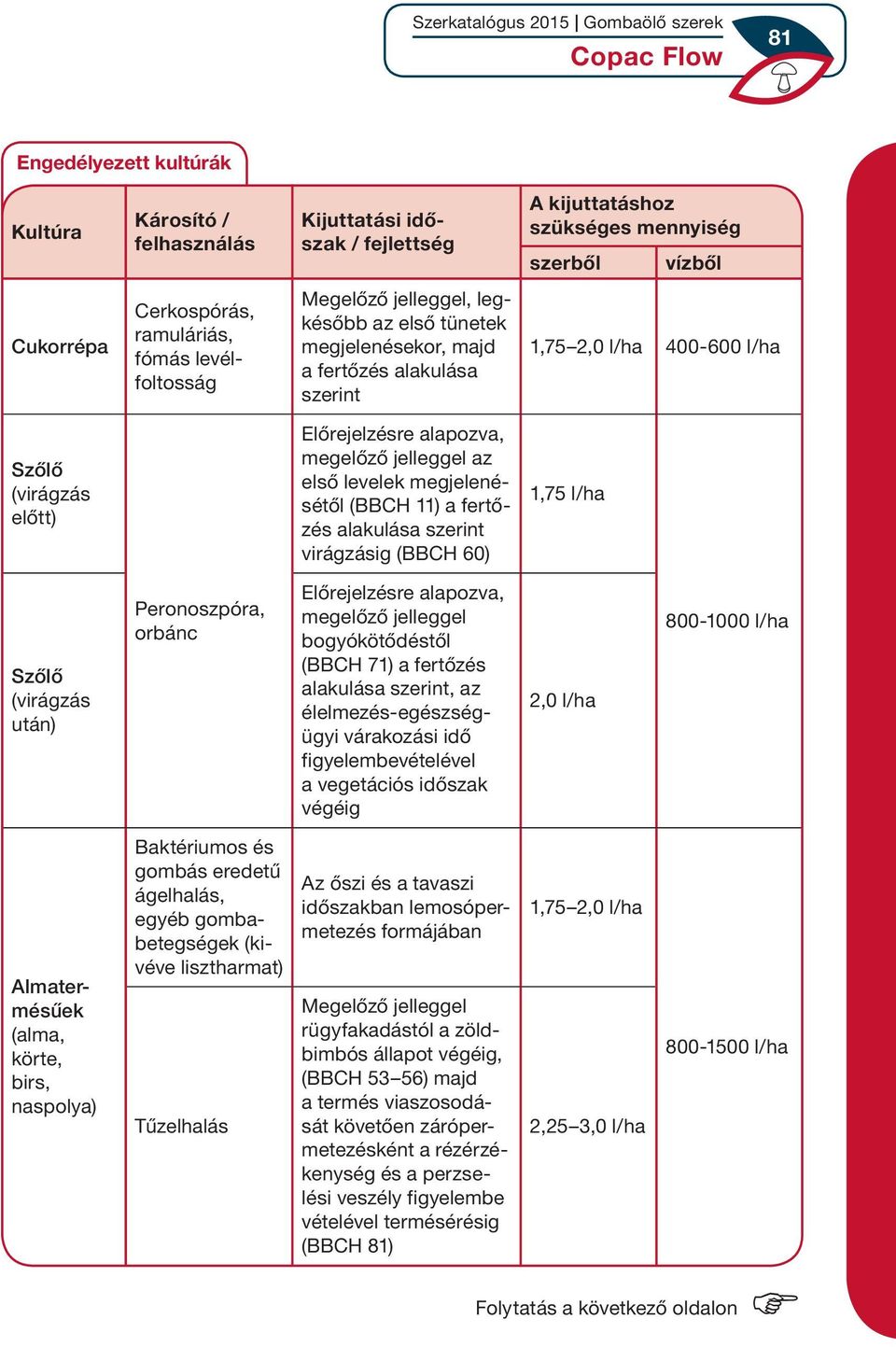 (BBCH 11) a fertőzés alakulása virágzásig (BBCH 60) 1,75 l/ha Szőlő (virágzás után) Peronosz póra, orbánc, megelőző jelleggel bogyókötődéstől (BBCH 71) a fertőzés alakulása, az élelmezés-egészségügyi