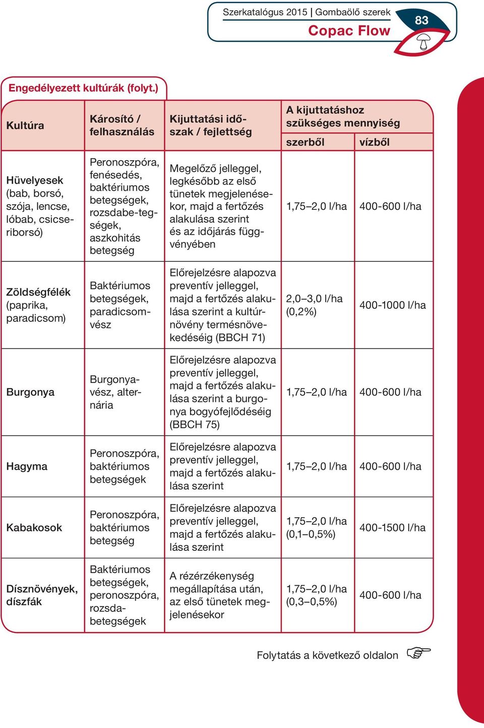 dés, baktériumos be teg ségek, rozsdabe-tegségek, asz kohitás betegség Megelőző jelleggel, leg később az első tünetek megjelené sekor, majd a fer tőzés alakulása és az időjárás függvényében Zöldség