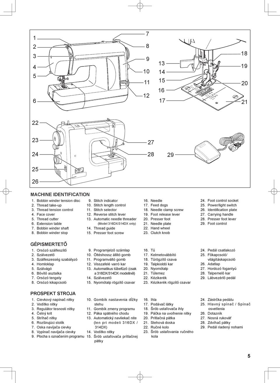Automatic needle threader (Model 316DX/314DX only) 14. Thread guide 15. Presser foot screw 16. Needle 17. Feed dogs 18. Needle clamp screw 19. Foot release lever 20. Presser foot 21. Needle plate 22.