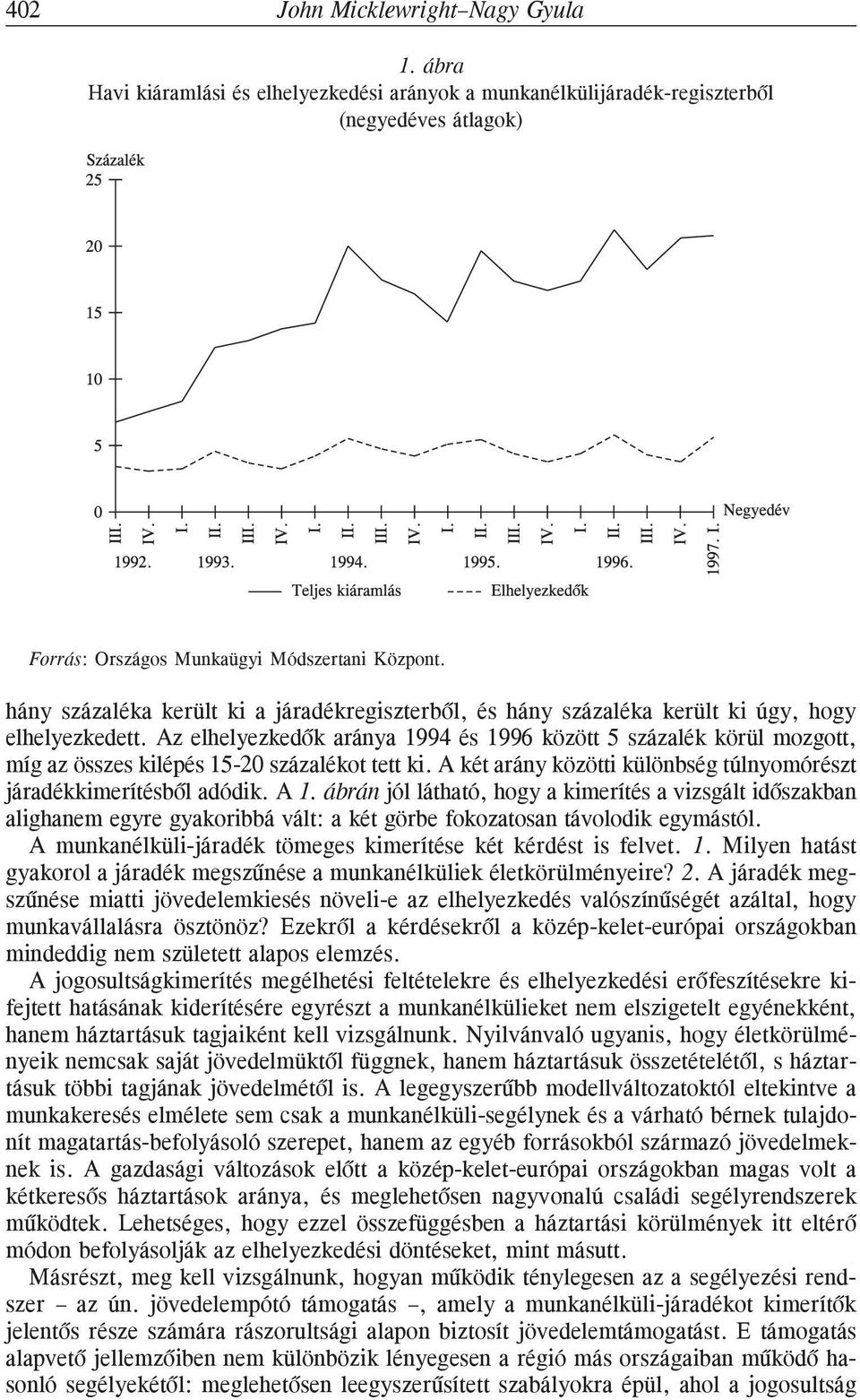 Az elhelyezkedõk aránya 1994 és 1996 között 5 százalék körül mozgott, míg az összes kilépés 15-20 százalékot tett ki. A két arány közötti különbség túlnyomórészt járadékkimerítésbõl adódik. A 1.