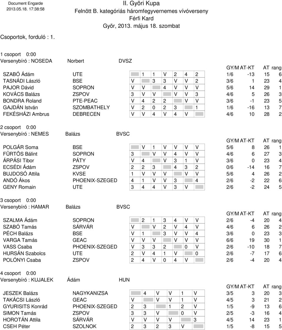 Balázs ZSPOV 3 V V V V 3 4/6 5 26 3 BONDRA Roland PTE-PEAC V 4 2 2 V V 3/6-1 23 5 GAJDÁN István SZOMBATHELY V 2 0 2 3 1 1/6-16 13 7 FEKÉSHÁZI Ambrus DEBRECEN V V 4 V 4 V 4/6 10 28 2 2 csoport 0:00