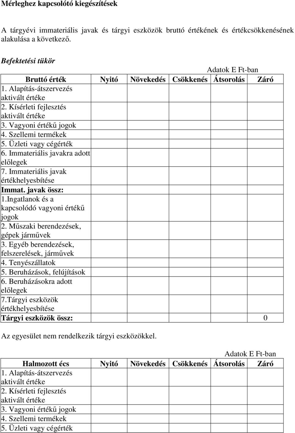 Immateriális javakra adott 7. Immateriális javak Immat. javak össz: 1.Ingatlanok és a kapcsolódó vagyoni értékű jogok 2. Műszaki berendezések, gépek járművek 3.