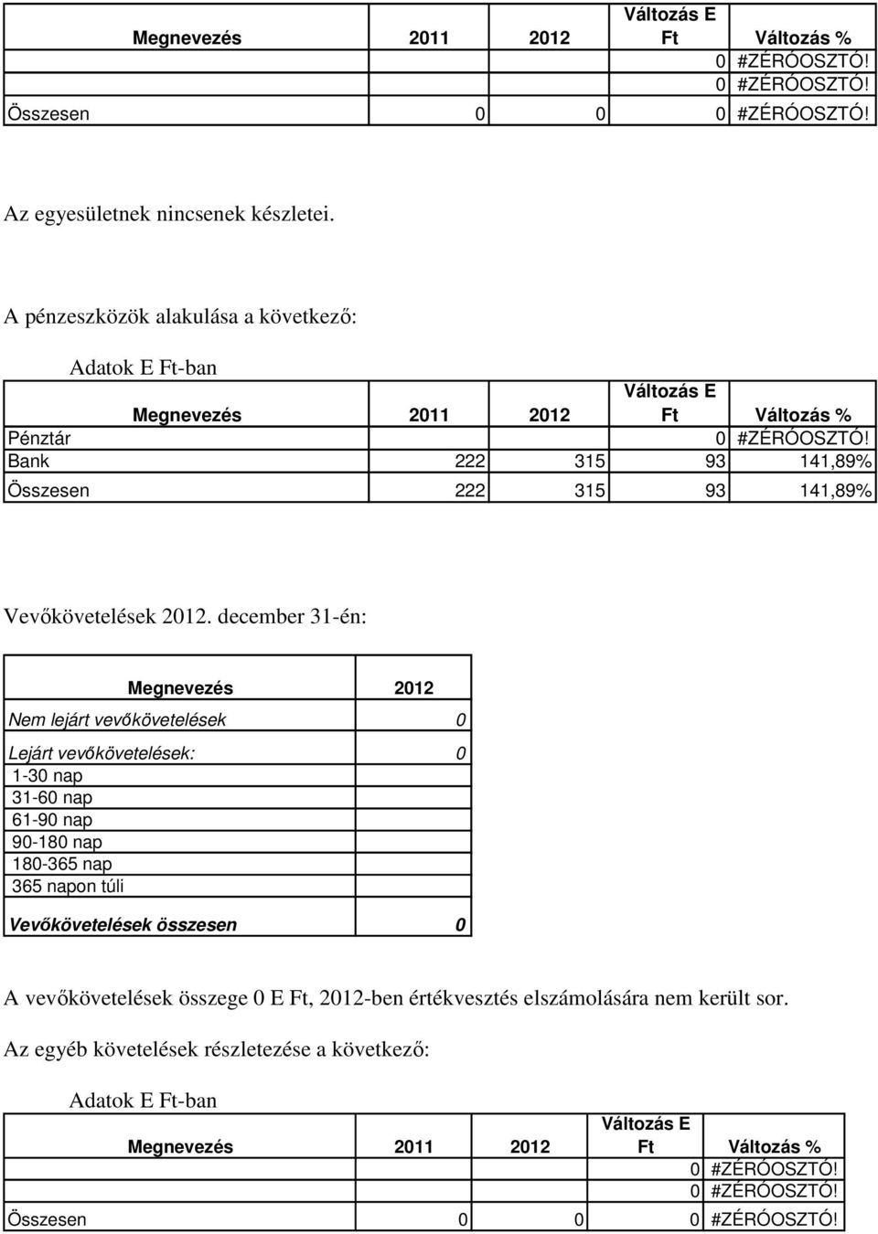 Vevőkövetelések 2012.