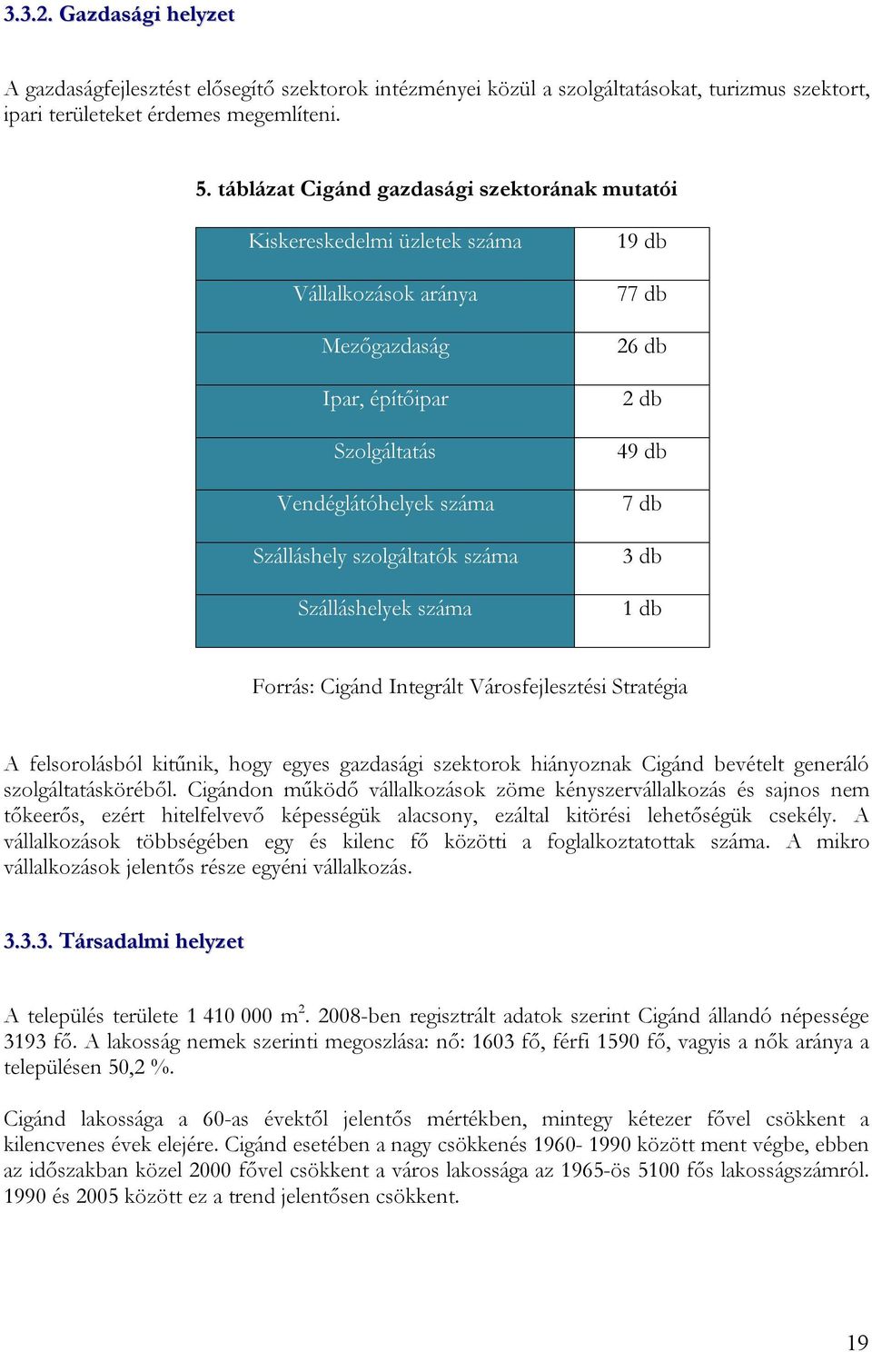 Szálláshelyek száma 19 db 77 db 26 db 2 db 49 db 7 db 3 db 1 db Forrás: Cigánd Integrált Városfejlesztési Stratégia A felsorolásból kitűnik, hogy egyes gazdasági szektorok hiányoznak Cigánd bevételt
