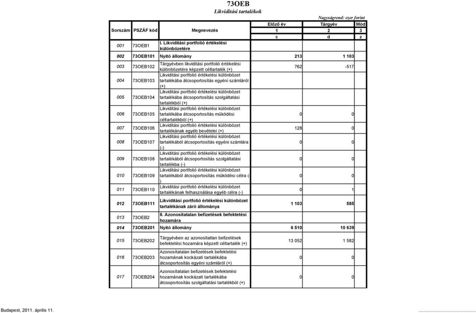 céltartalék (+) Likviditási portfolió értékelési különbözet 004 73OEB103 tartalékába átcsoportosítás egyéni számláról (+) Likviditási portfolió értékelési különbözet 005 73OEB104 tartalékába