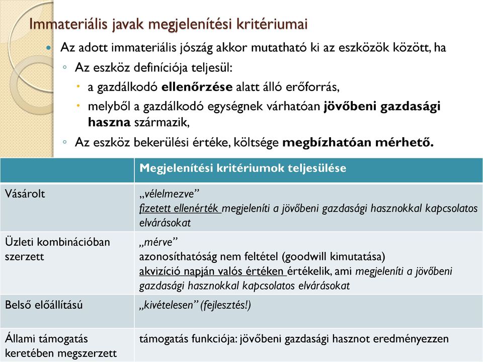 Megjelenítési kritériumok teljesülése Vásárolt Üzleti kombinációban szerzett Belső előállítású vélelmezve fizetett ellenérték megjeleníti a jövőbeni gazdasági hasznokkal kapcsolatos elvárásokat mérve