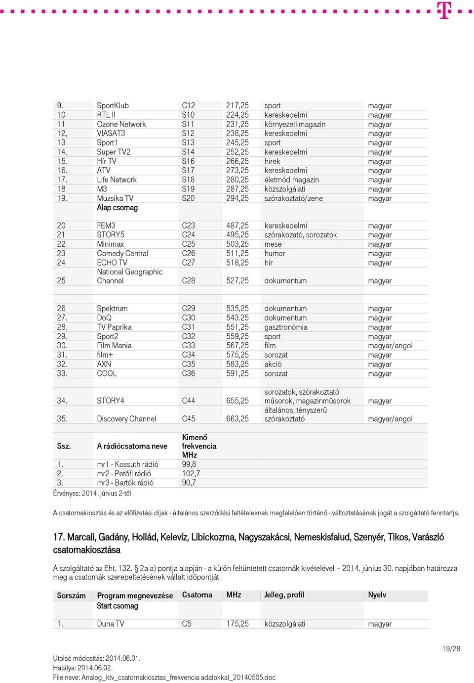 Life Network S18 280,25 életmód magazin magyar 18 M3 S19 287,25 közszolgálati magyar 19.