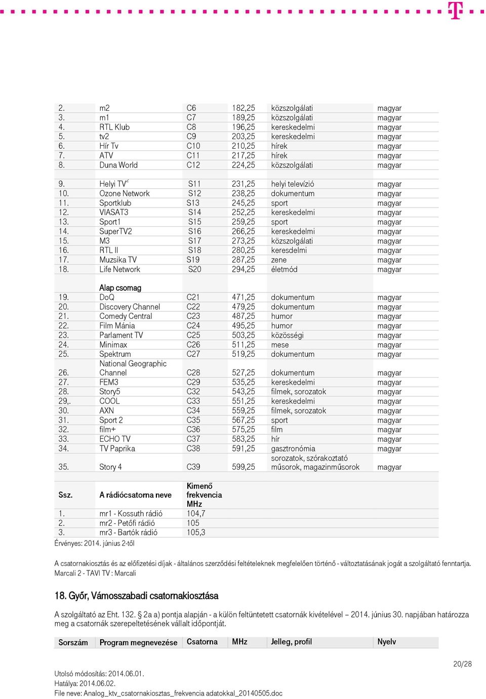 Sportklub S13 245,25 sport magyar 12. VIASAT3 S14 252,25 kereskedelmi magyar 13. Sport1 S15 259,25 sport magyar 14. SuperTV2 S16 266,25 kereskedelmi magyar 15. M3 S17 273,25 közszolgálati magyar 16.