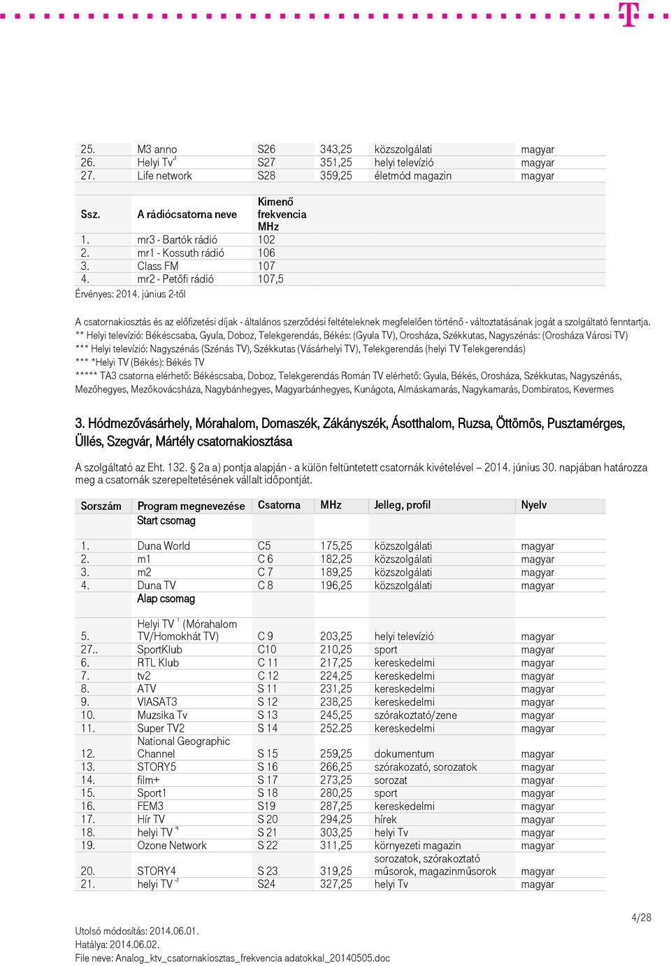 mr2 - Petőfi rádió 107,5 ** Helyi televízió: Békéscsaba, Gyula, Doboz, Telekgerendás, Békés: (Gyula TV), Orosháza, Székkutas, Nagyszénás: (Orosháza Városi TV) *** Helyi televízió: Nagyszénás (Szénás