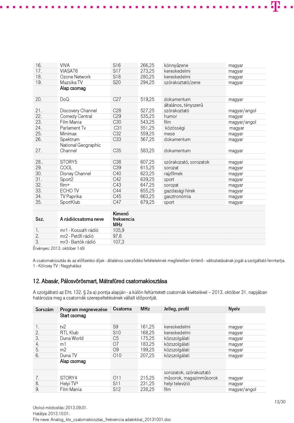 Film Mania C30 543,25 film magyar/angol 24. Parlament Tv C31 551,25 közösségi magyar 25. Minimax C32 559,25 mese magyar 26. Spektrum C33 567,25 dokumentum magyar 27.
