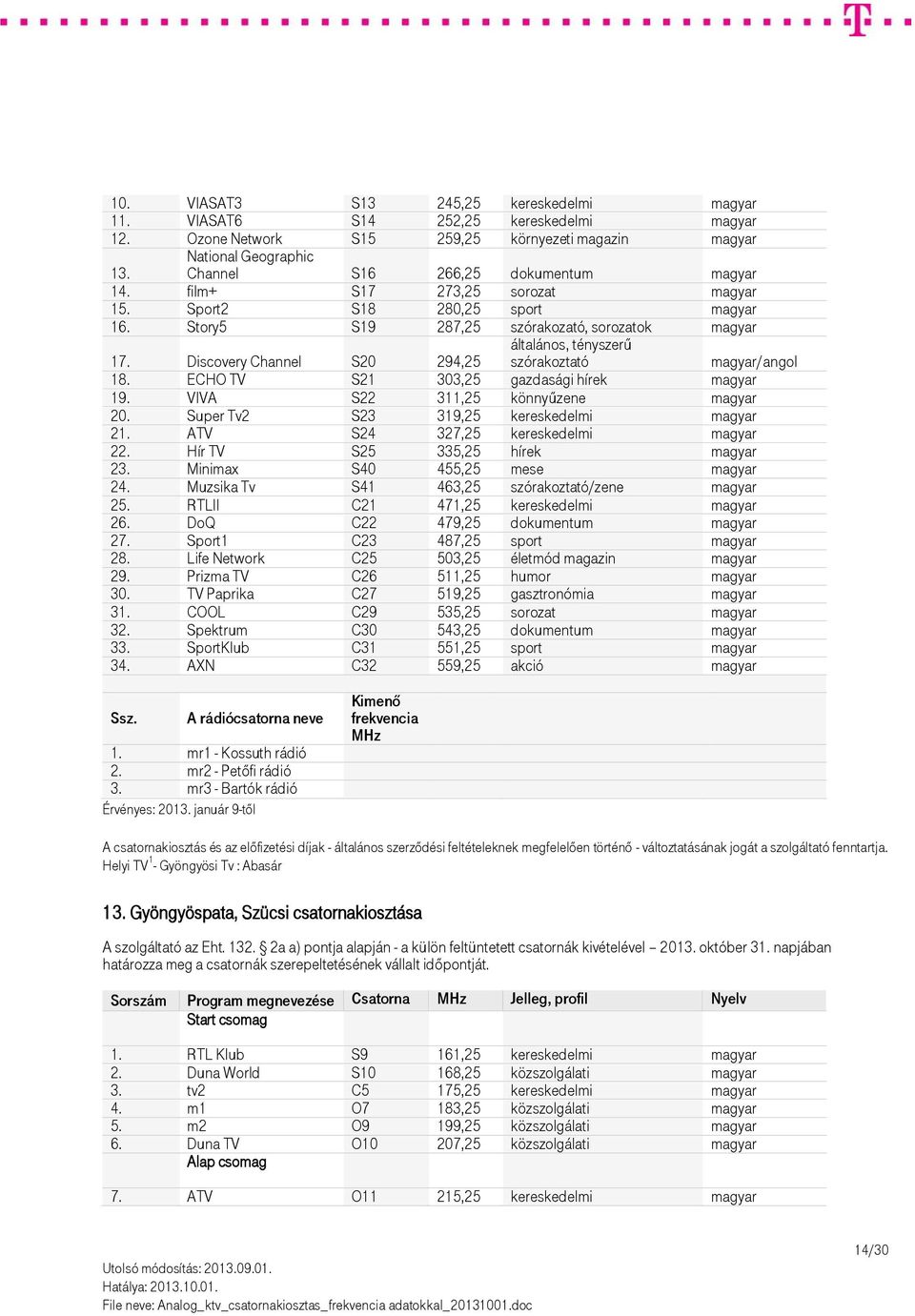 Discovery Channel S20 294,25 általános, tényszerű szórakoztató magyar/angol 18. ECHO TV S21 303,25 gazdasági hírek magyar 19. VIVA S22 311,25 könnyűzene magyar 20.